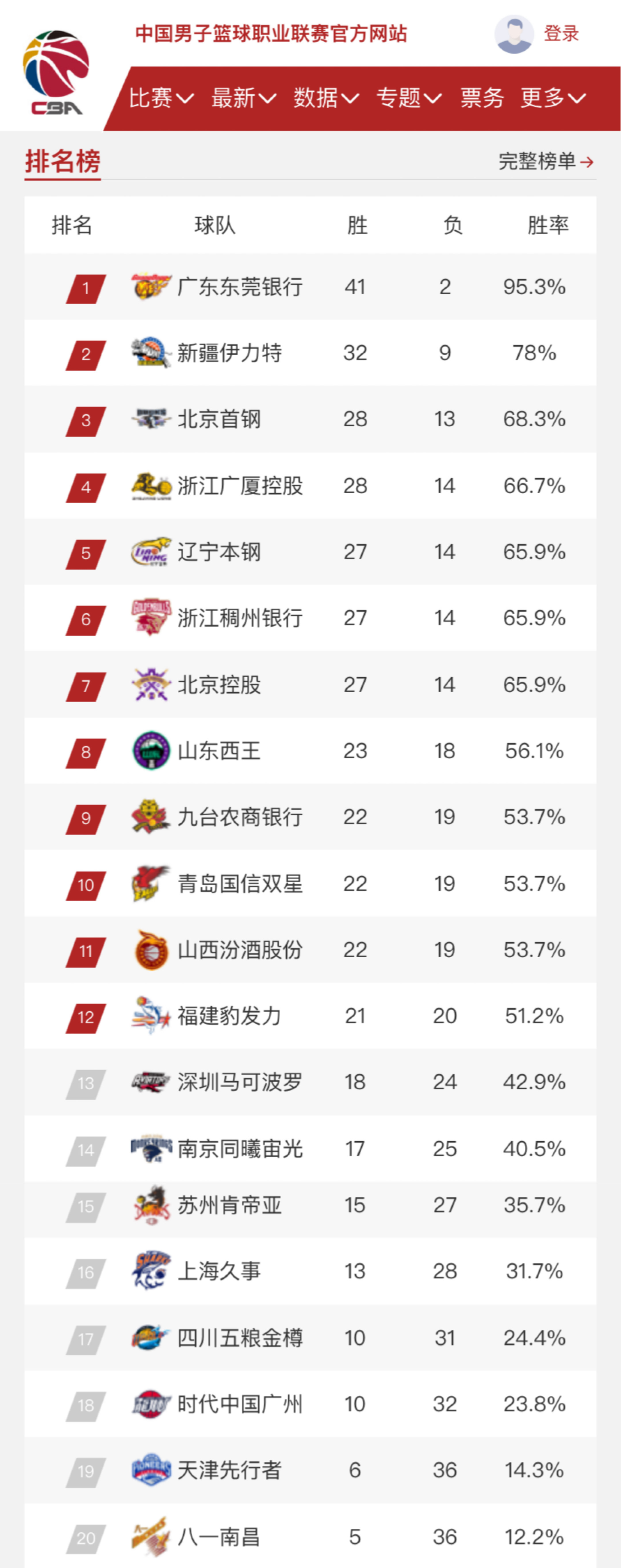 科比无疑引