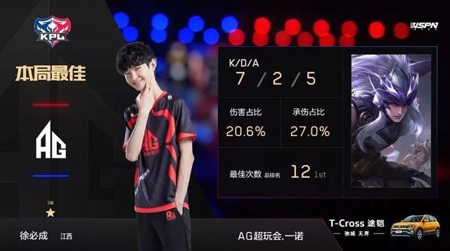 自己的排名